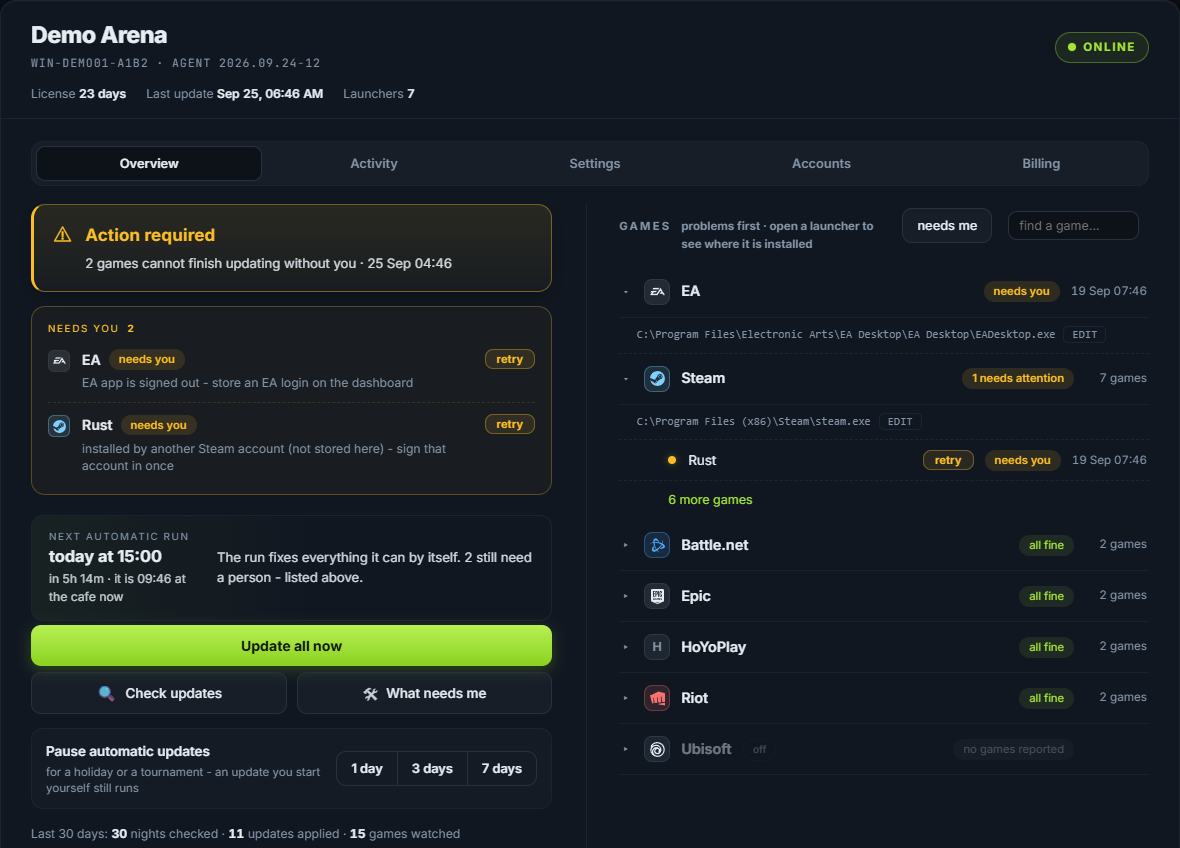 The GamesUpdater dashboard: what needs you, the next automatic run, and every launcher with its games